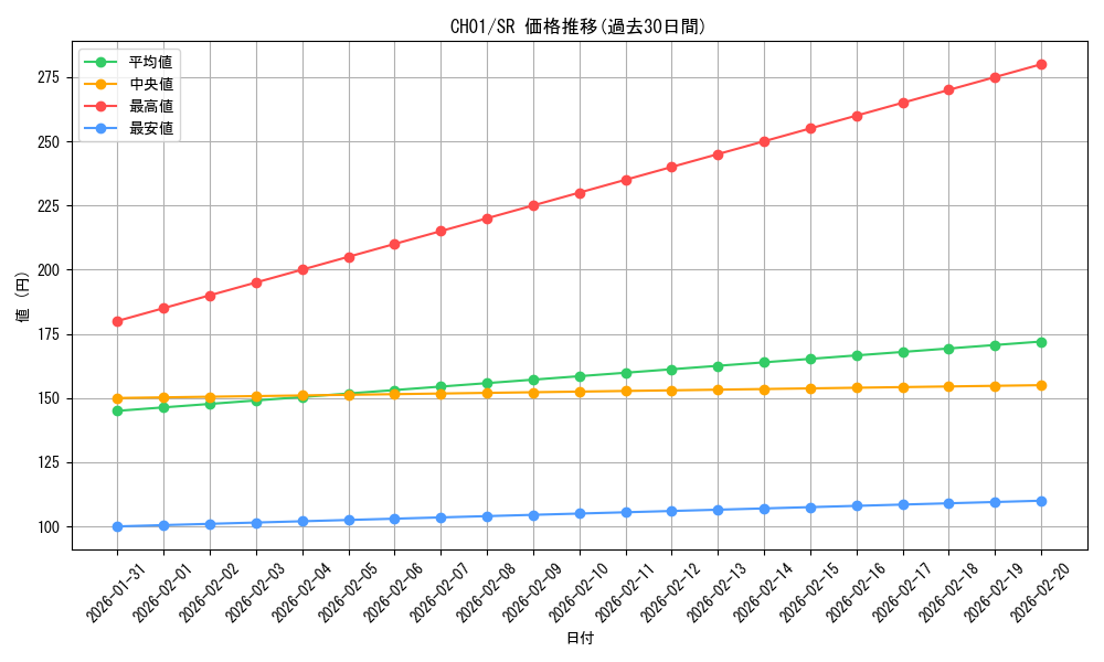 series_74382_rarity_3_graph