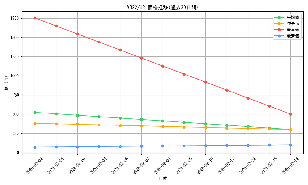 series_7444_rarity_7_graph