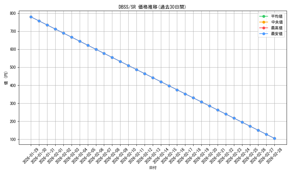 series_7447_rarity_3_graph