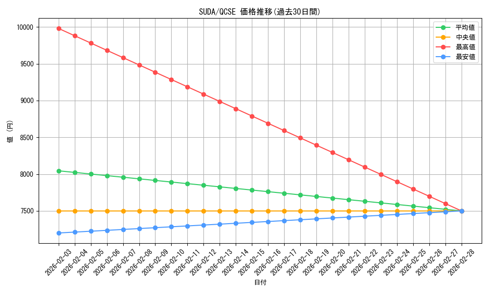 series_762_rarity_408_graph