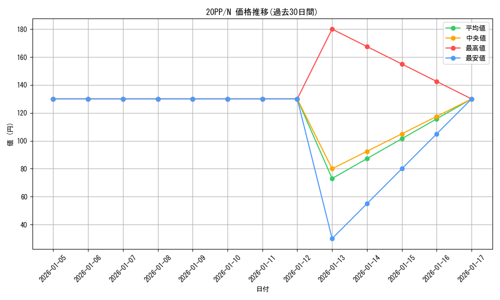 series_7760_rarity_1_graph