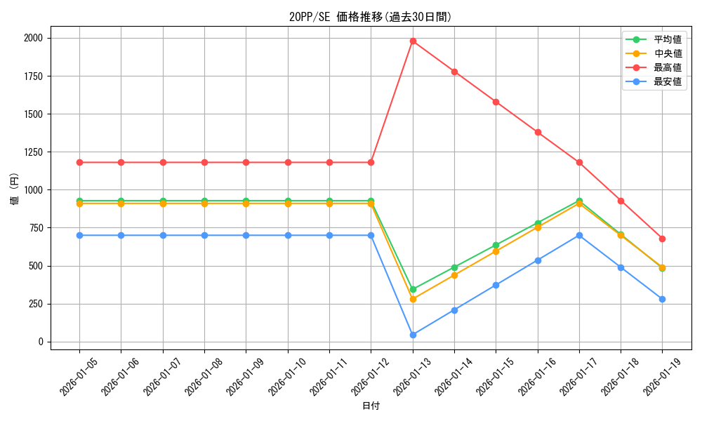 series_7760_rarity_5_graph