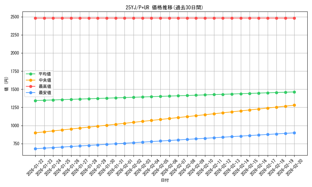 series_77904_rarity_495_graph