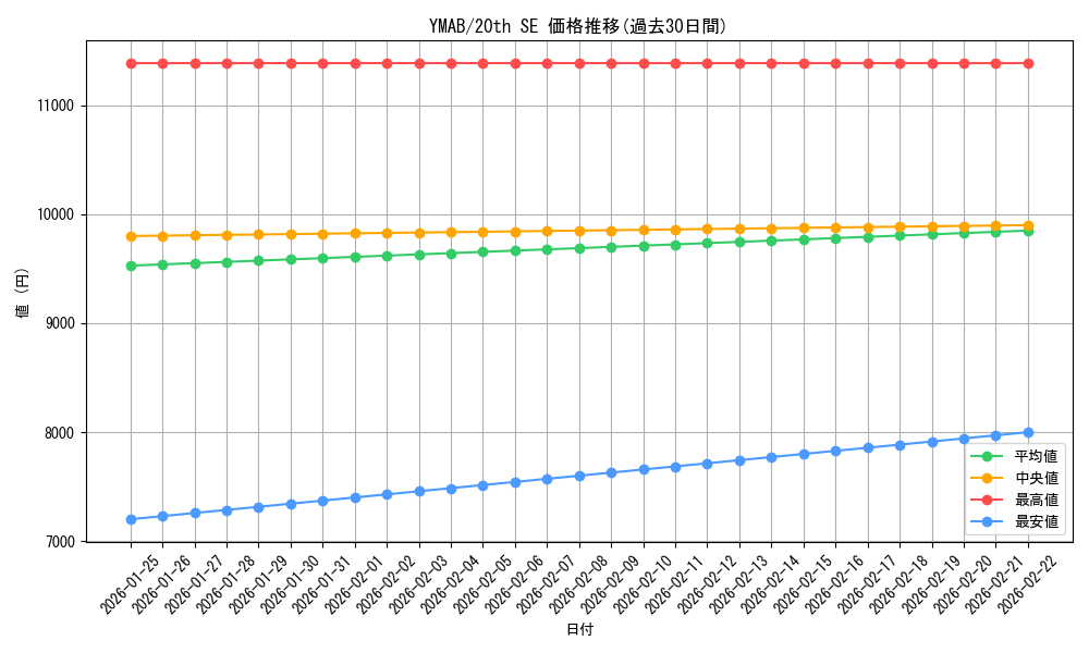 series_7976_rarity_7560_graph