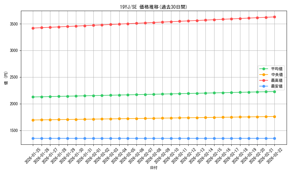 series_8188_rarity_5_graph