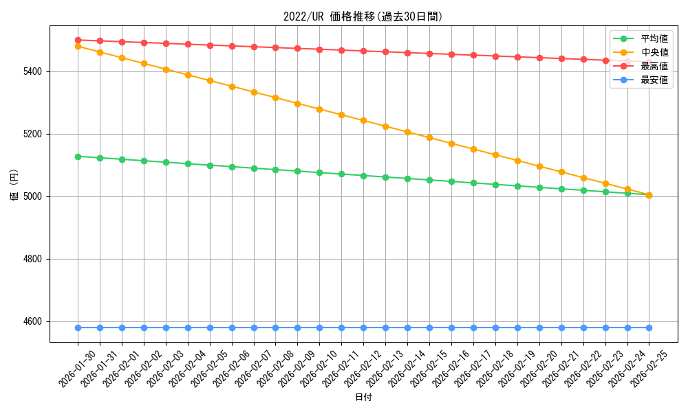 series_8416_rarity_7871_graph