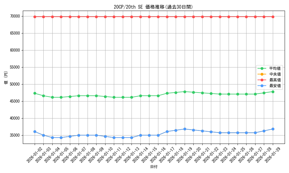 series_9114_rarity_7560_graph