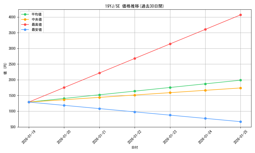 series_9541_rarity_5_graph