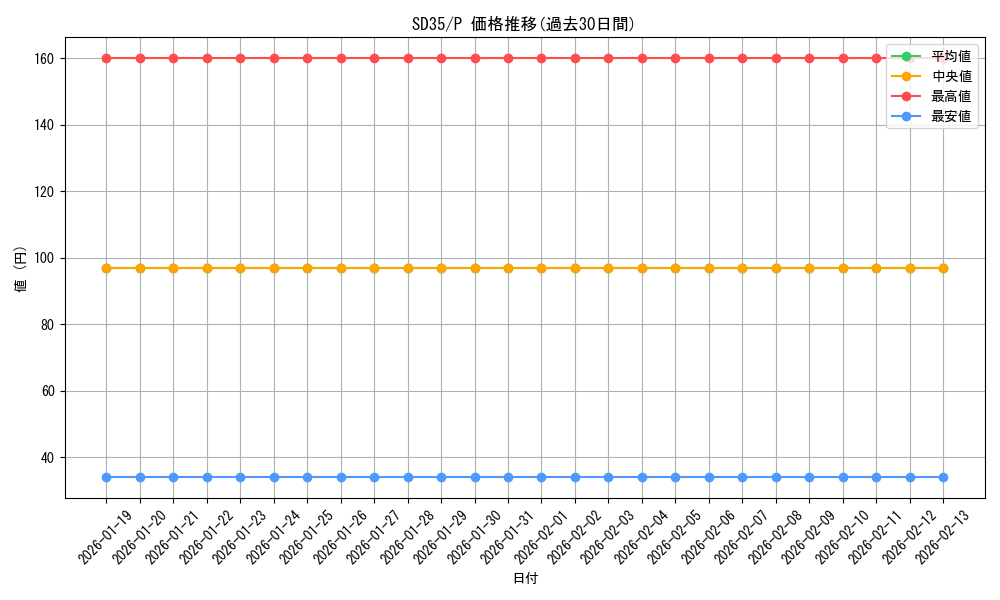 series_9555_rarity_2_graph