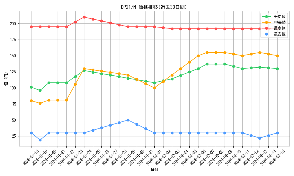 series_9649_rarity_1_graph