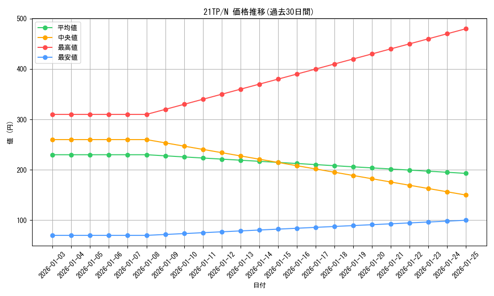 series_9809_rarity_1_graph