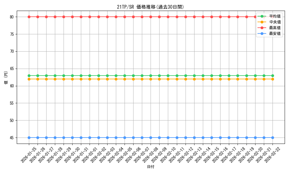 series_9809_rarity_3_graph
