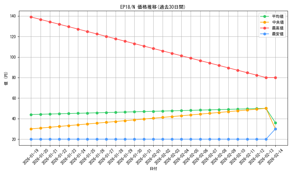 series_9961_rarity_1_graph
