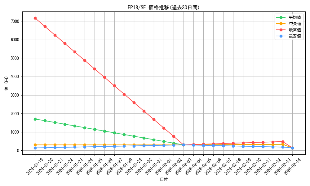series_9961_rarity_5_graph