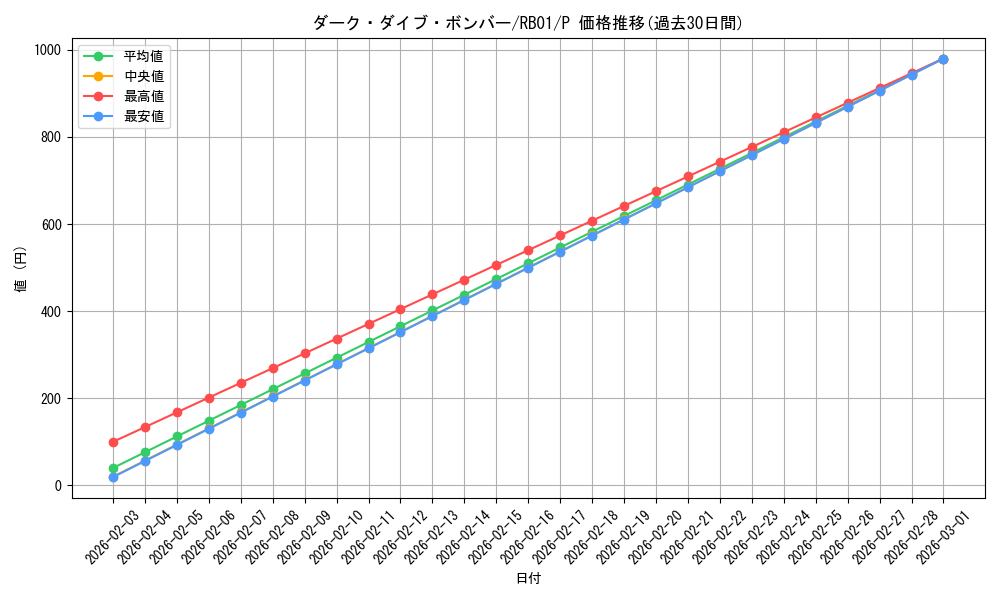 card_10062_series_23163_rarity_2_graph