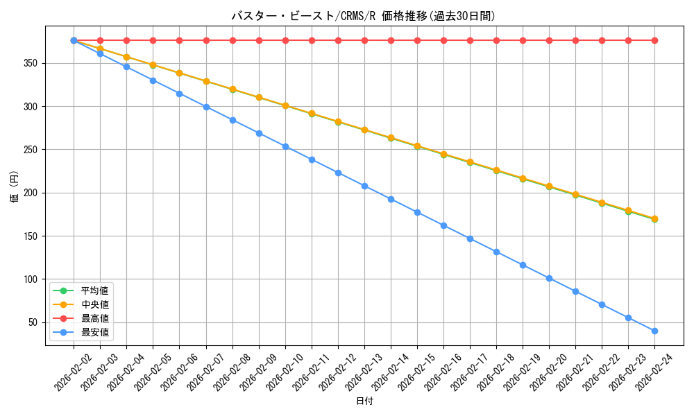 card_10094_series_23109_rarity_62_graph