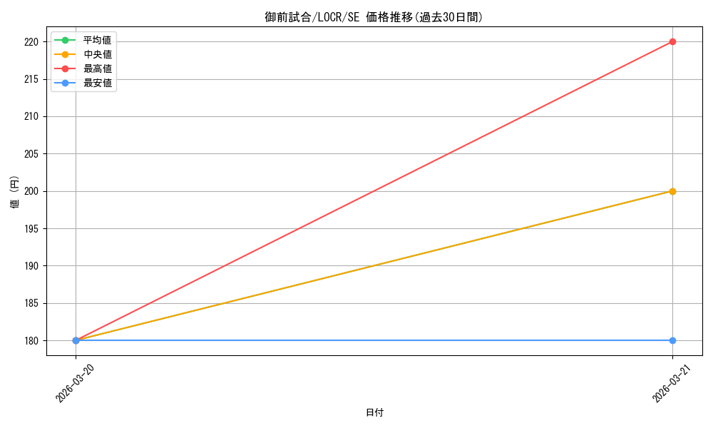 card_10214_series_5055313_rarity_5_graph