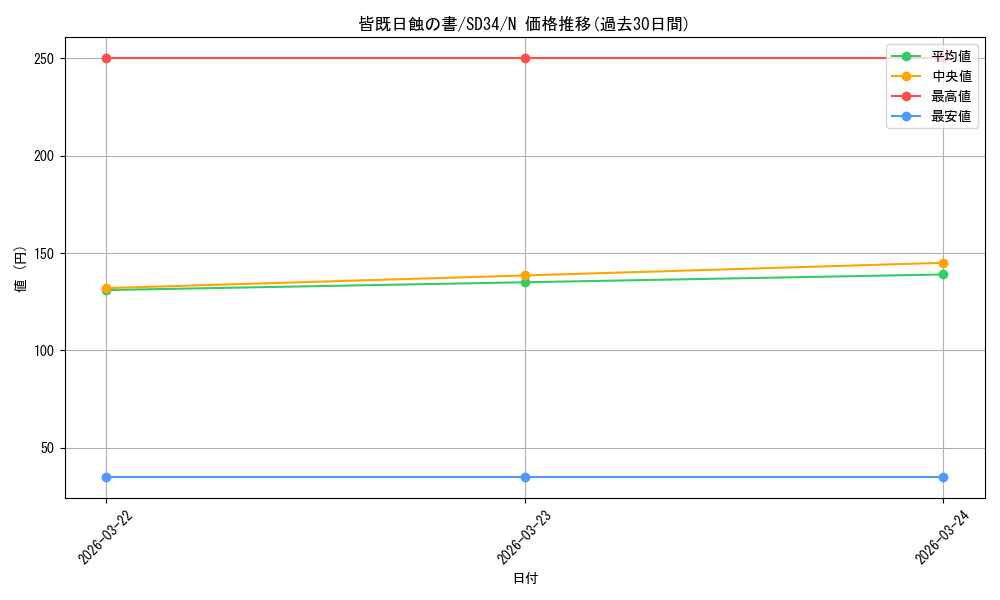 card_10322_series_10316_rarity_1_graph