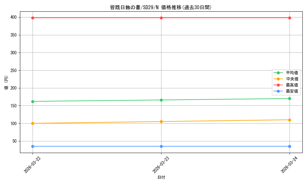 card_10322_series_14834_rarity_1_graph