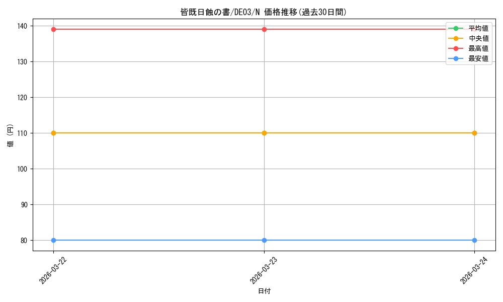 card_10322_series_18448_rarity_1_graph