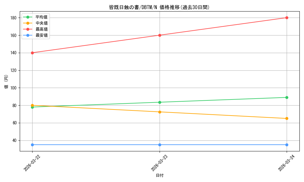 card_10322_series_4242_rarity_1_graph