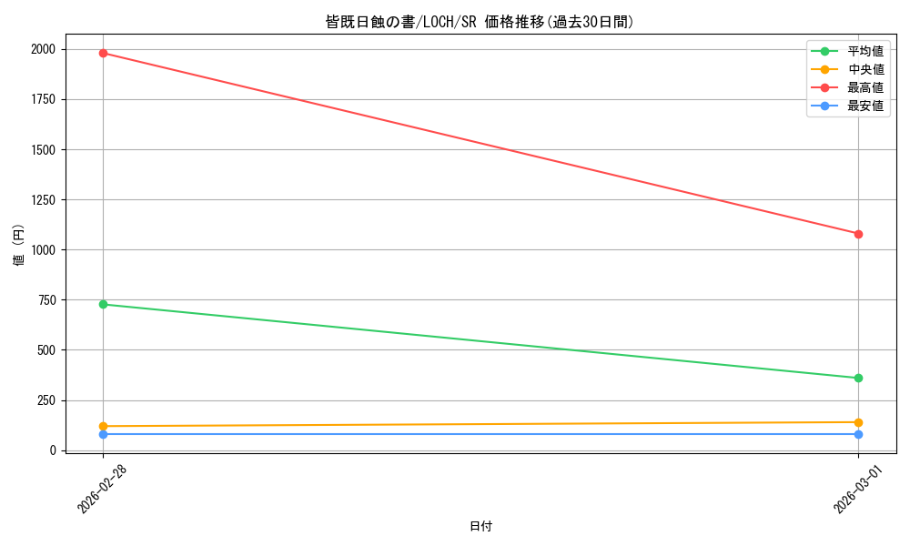 card_10322_series_4429232_rarity_3_graph