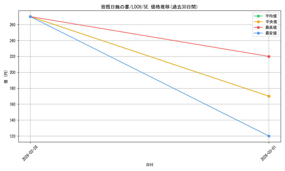 card_10322_series_4429232_rarity_5_graph