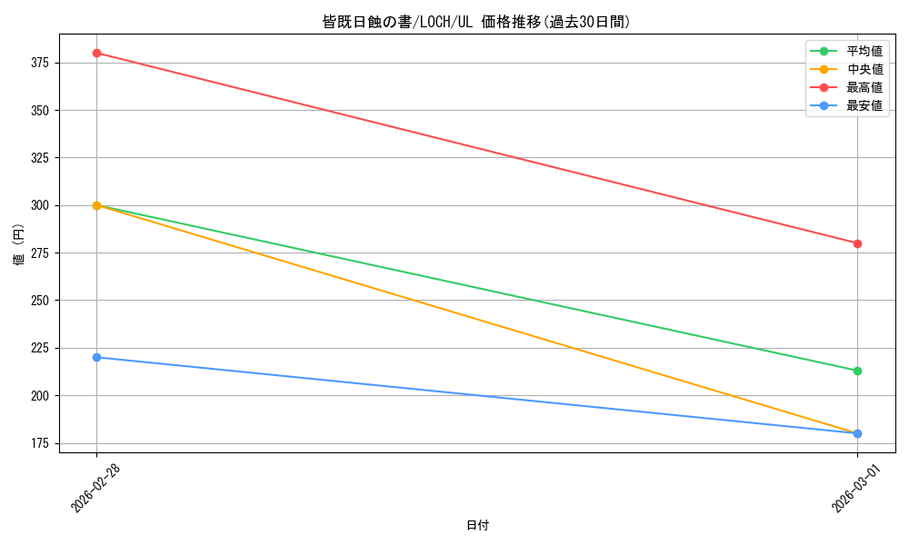 card_10322_series_4429232_rarity_77_graph