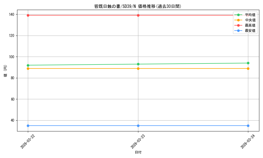 card_10322_series_7038_rarity_1_graph