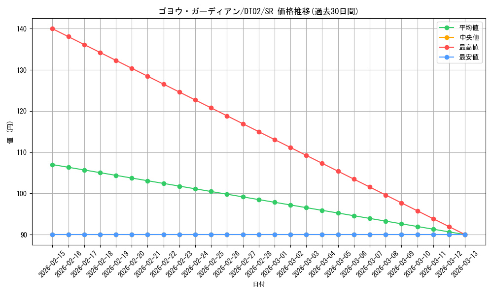 card_10333_series_23730_rarity_3_graph
