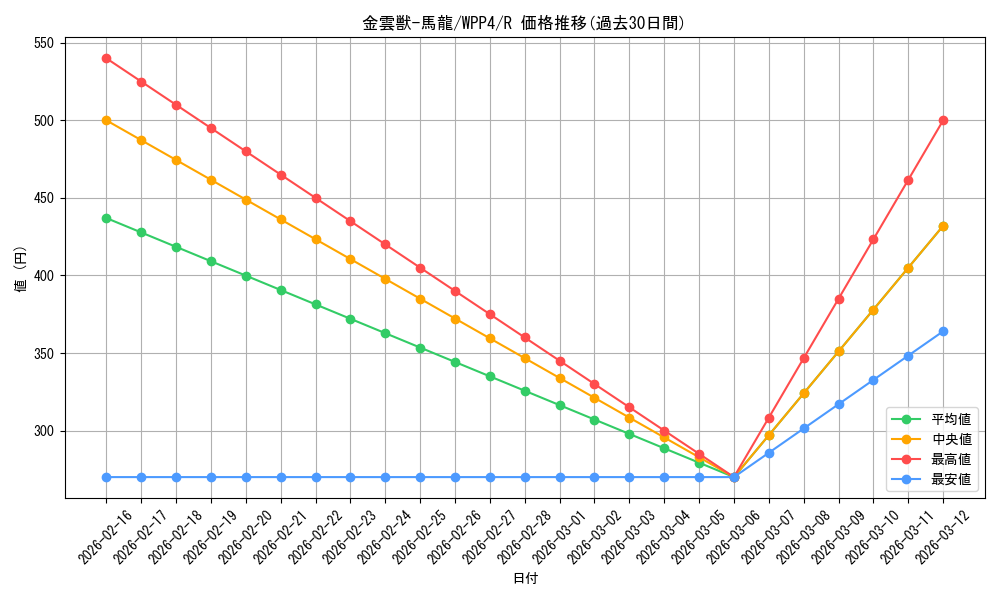 card_1037_series_2161_rarity_62_graph