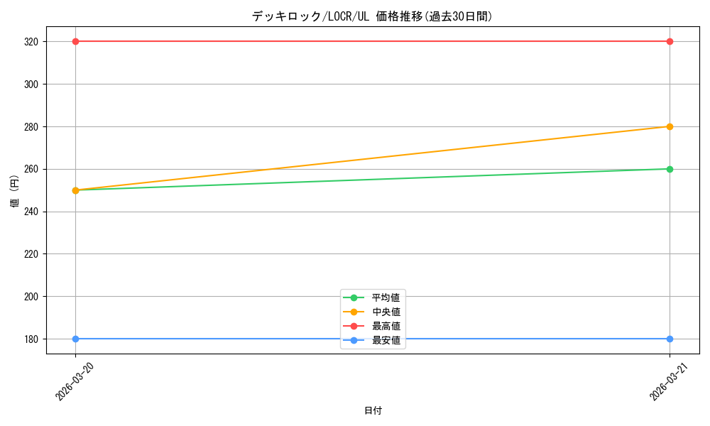card_10497_series_5055313_rarity_77_graph