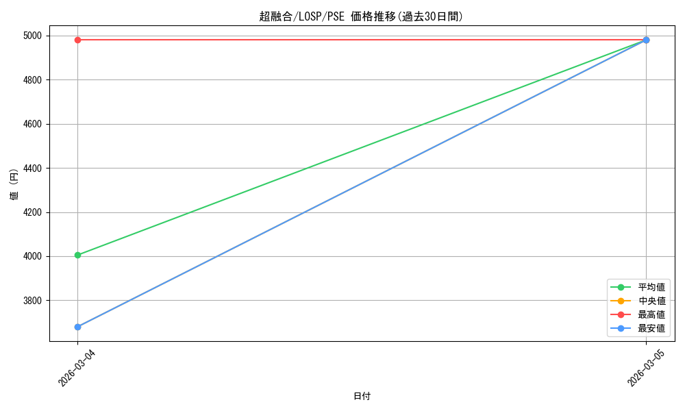 card_10606_series_4428101_rarity_8_graph