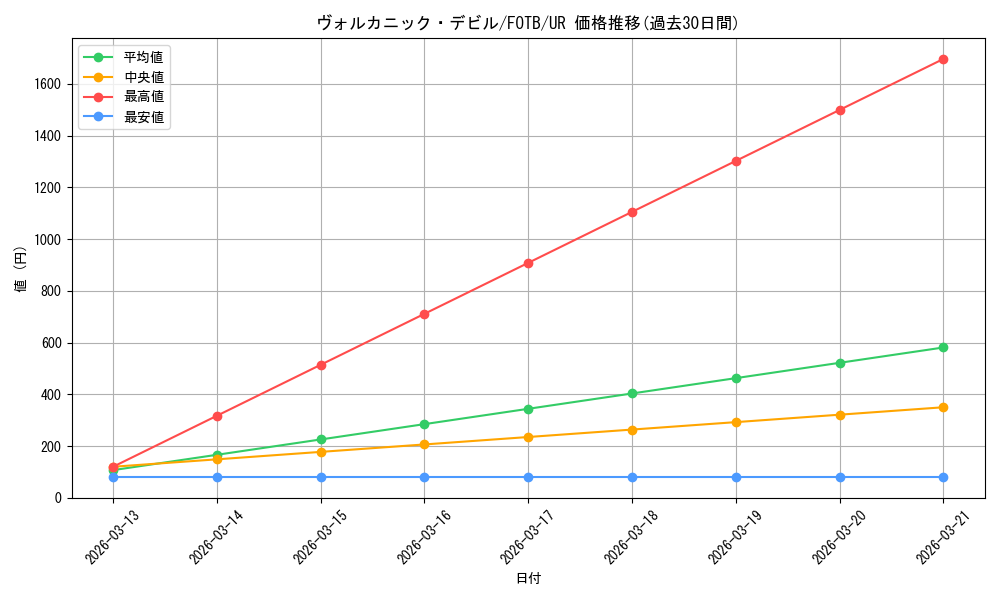 card_10866_series_25461_rarity_7_graph