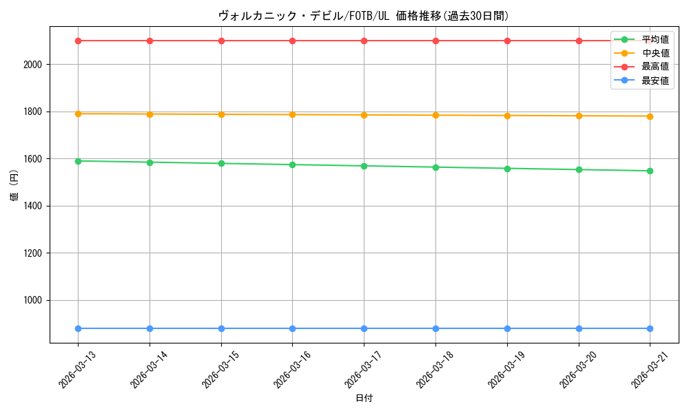 card_10866_series_25461_rarity_77_graph