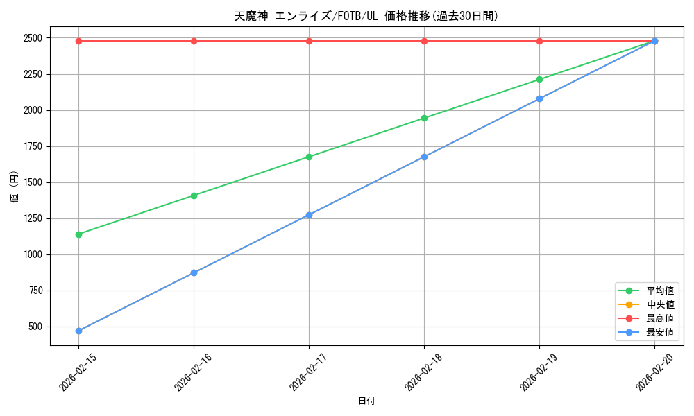 card_10890_series_25461_rarity_77_graph