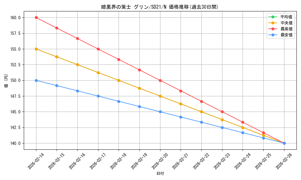 card_10950_series_19755_rarity_1_graph