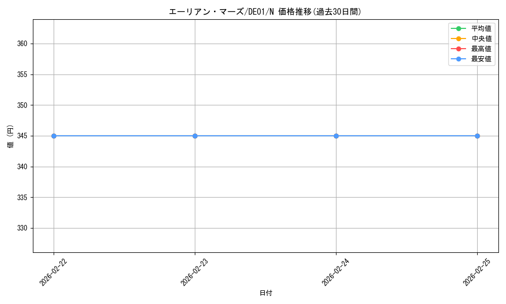 card_11055_series_18619_rarity_1_graph