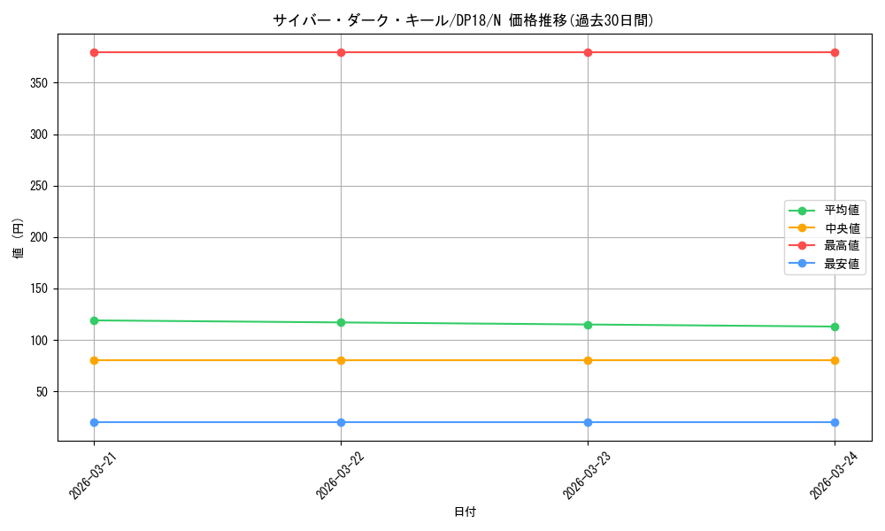 card_11069_series_11881_rarity_1_graph