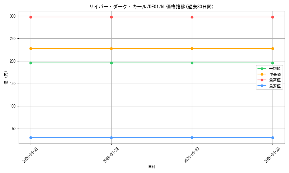 card_11069_series_18619_rarity_1_graph