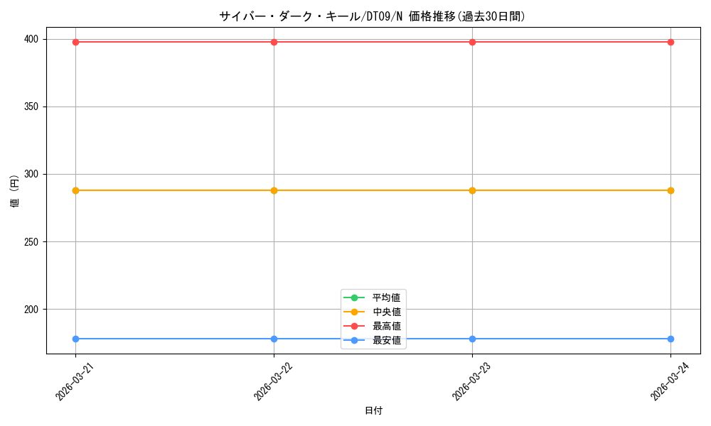 card_11069_series_20962_rarity_1_graph