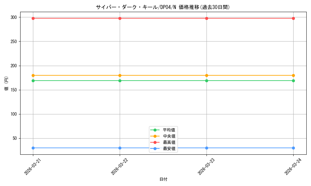 card_11069_series_25984_rarity_1_graph