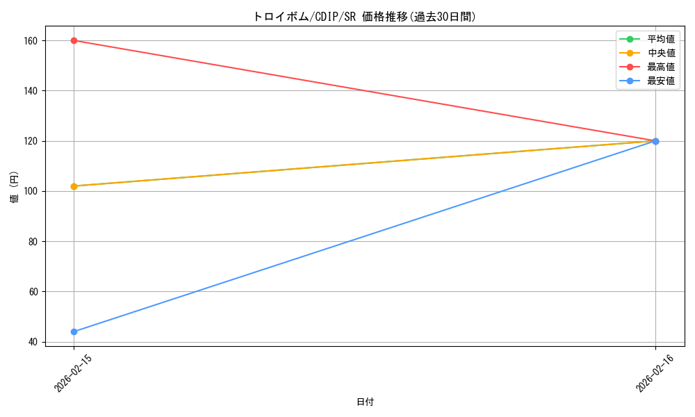 card_11091_series_26067_rarity_3_graph
