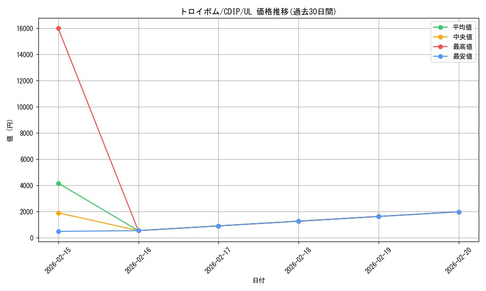 card_11091_series_26067_rarity_77_graph