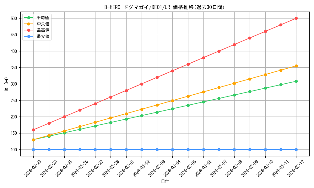card_11160_series_18619_rarity_7_graph