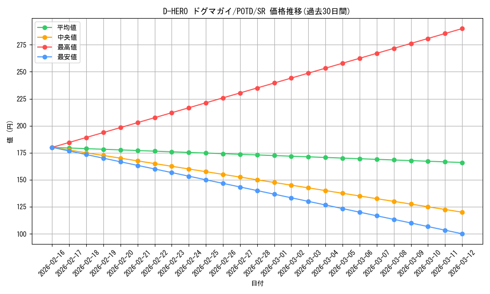 card_11160_series_26293_rarity_3_graph