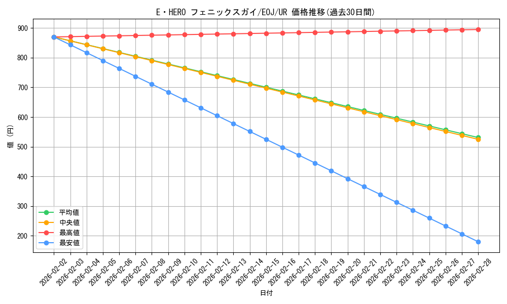 card_11197_series_26541_rarity_7_graph