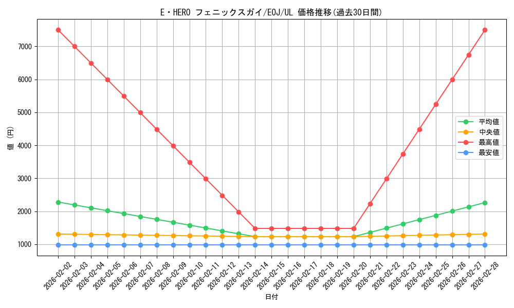 card_11197_series_26541_rarity_77_graph
