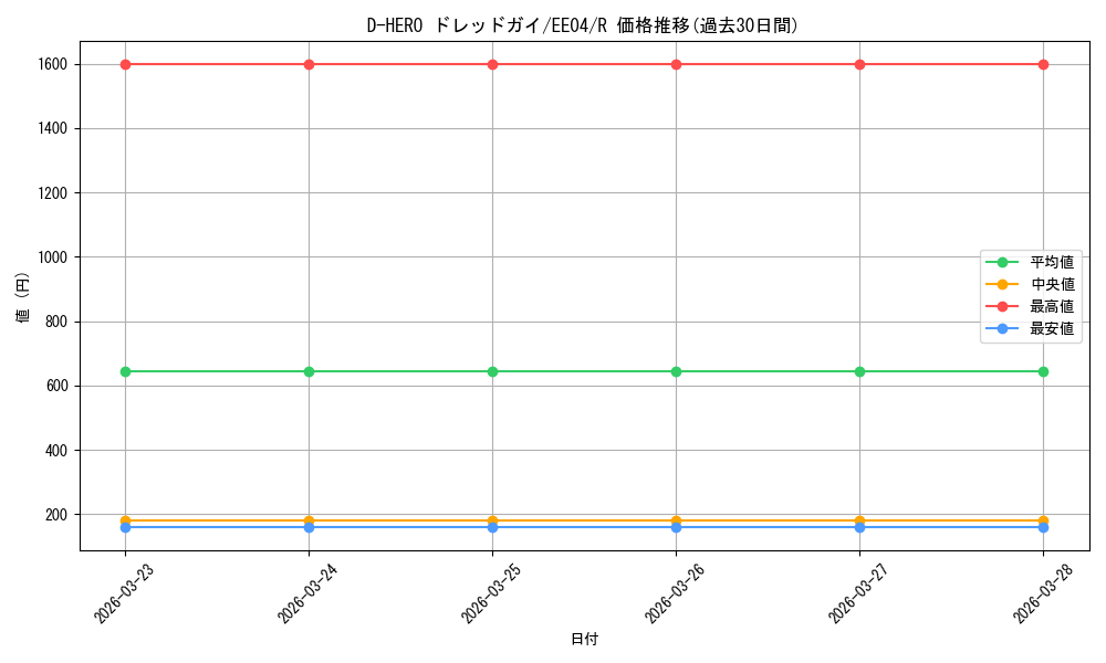 card_11229_series_26540_rarity_62_graph