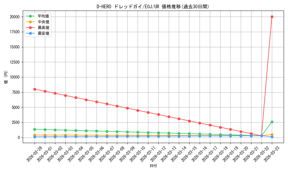 card_11229_series_26541_rarity_7_graph